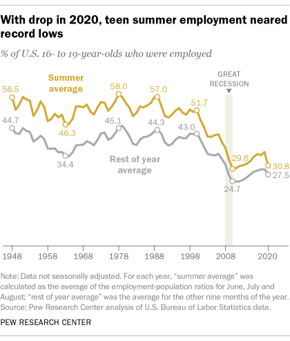 Photo Courtesy of Pew Research Center