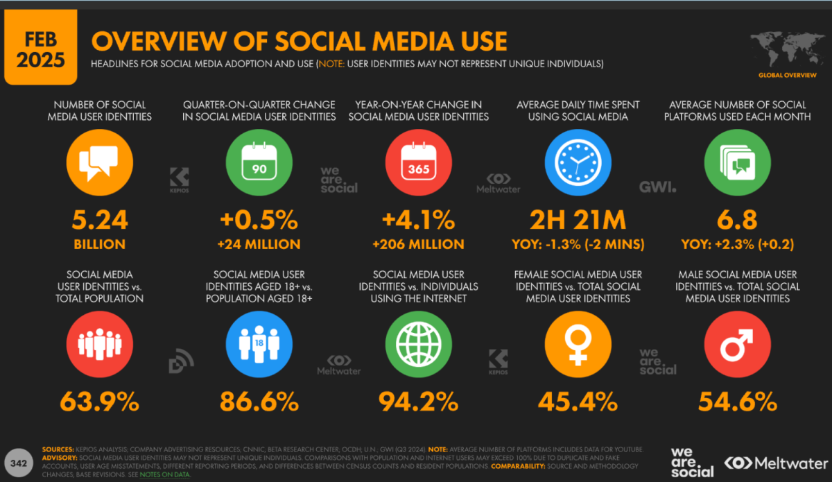 image courtesy of smartinsights.com